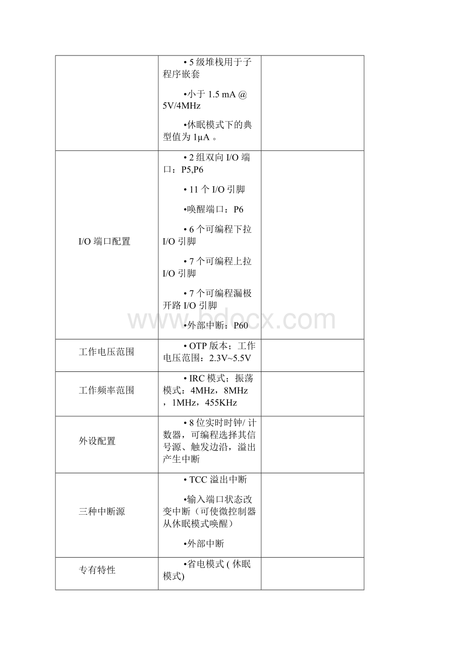 义隆单片机EM78P153使用讲解.docx_第2页