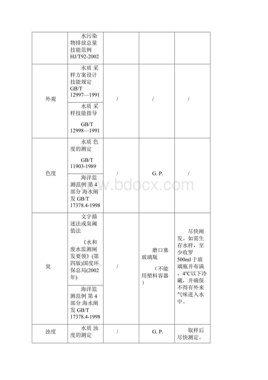 水和废水采样细则.docx_第2页