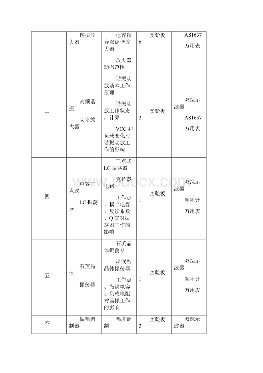 高频电子线路实验指导书正文.docx_第3页