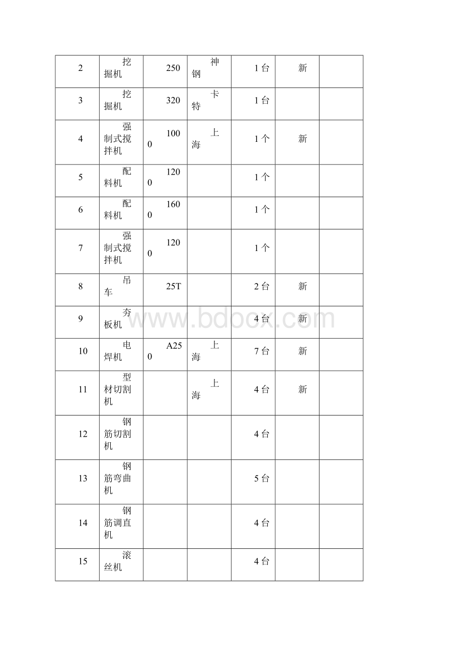 塔里木大道桥梁冬季施工专项方案.docx_第3页