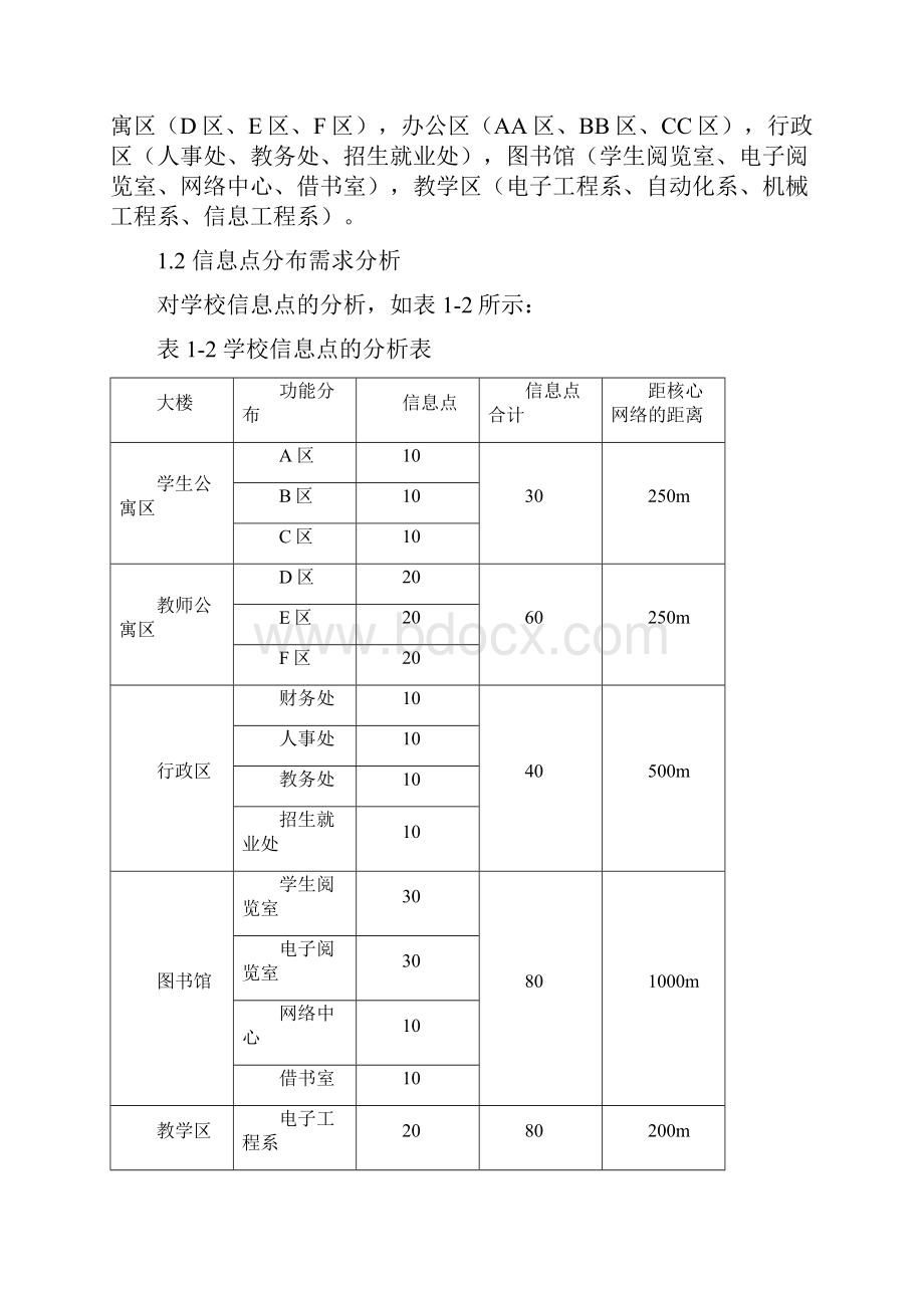 校园局域网的组建.docx_第3页