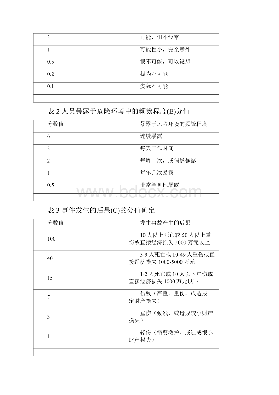 双控体系管理制度汇编Word文档下载推荐.docx_第3页