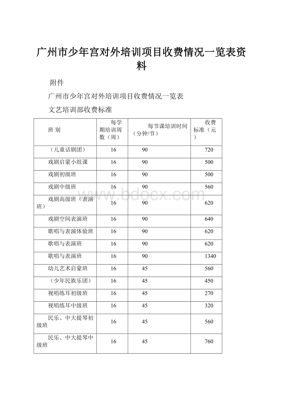 广州市少年宫对外培训项目收费情况一览表资料.docx