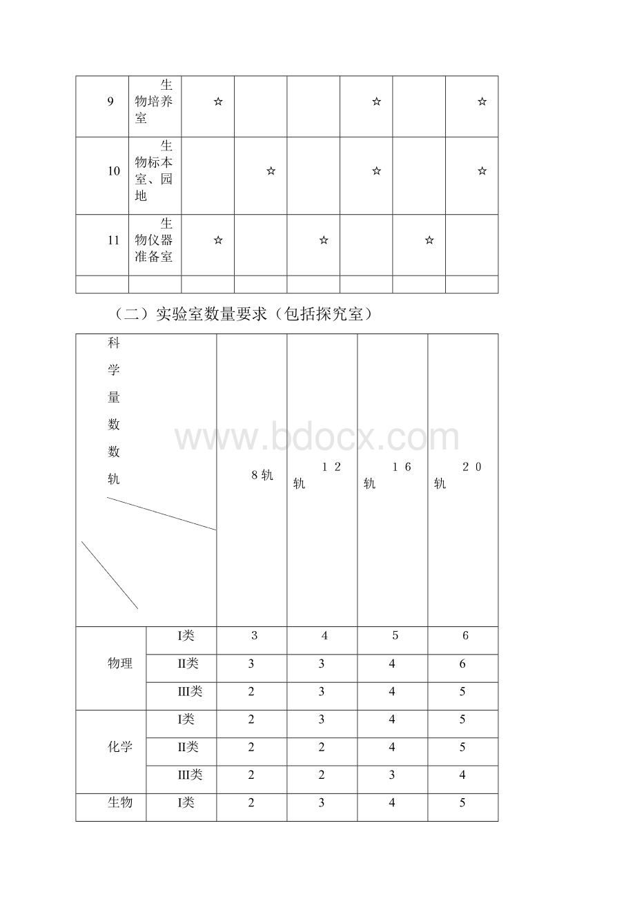 江苏省高级中学实验室装备标准文档格式.docx_第2页