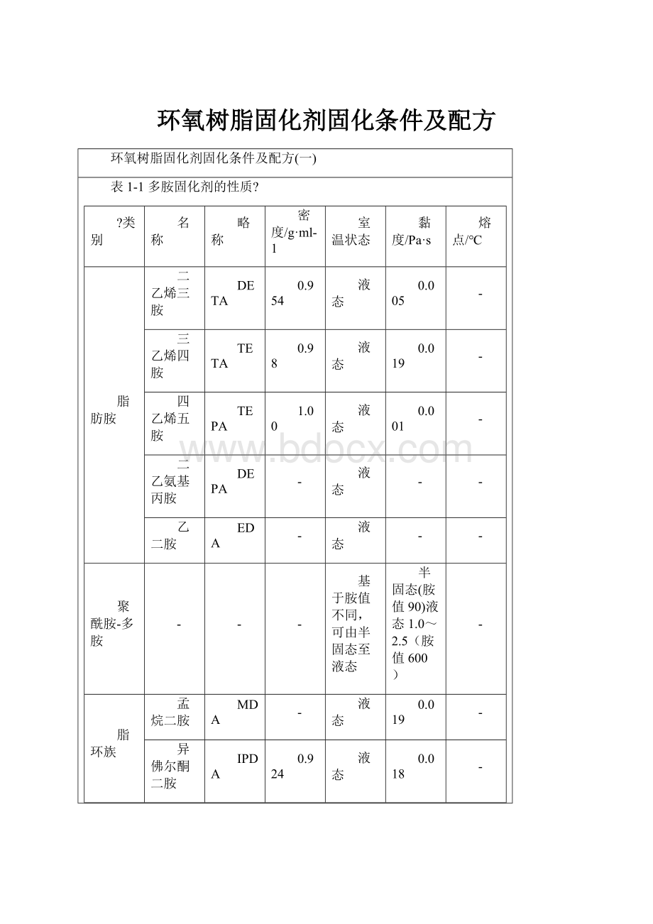 环氧树脂固化剂固化条件及配方.docx_第1页