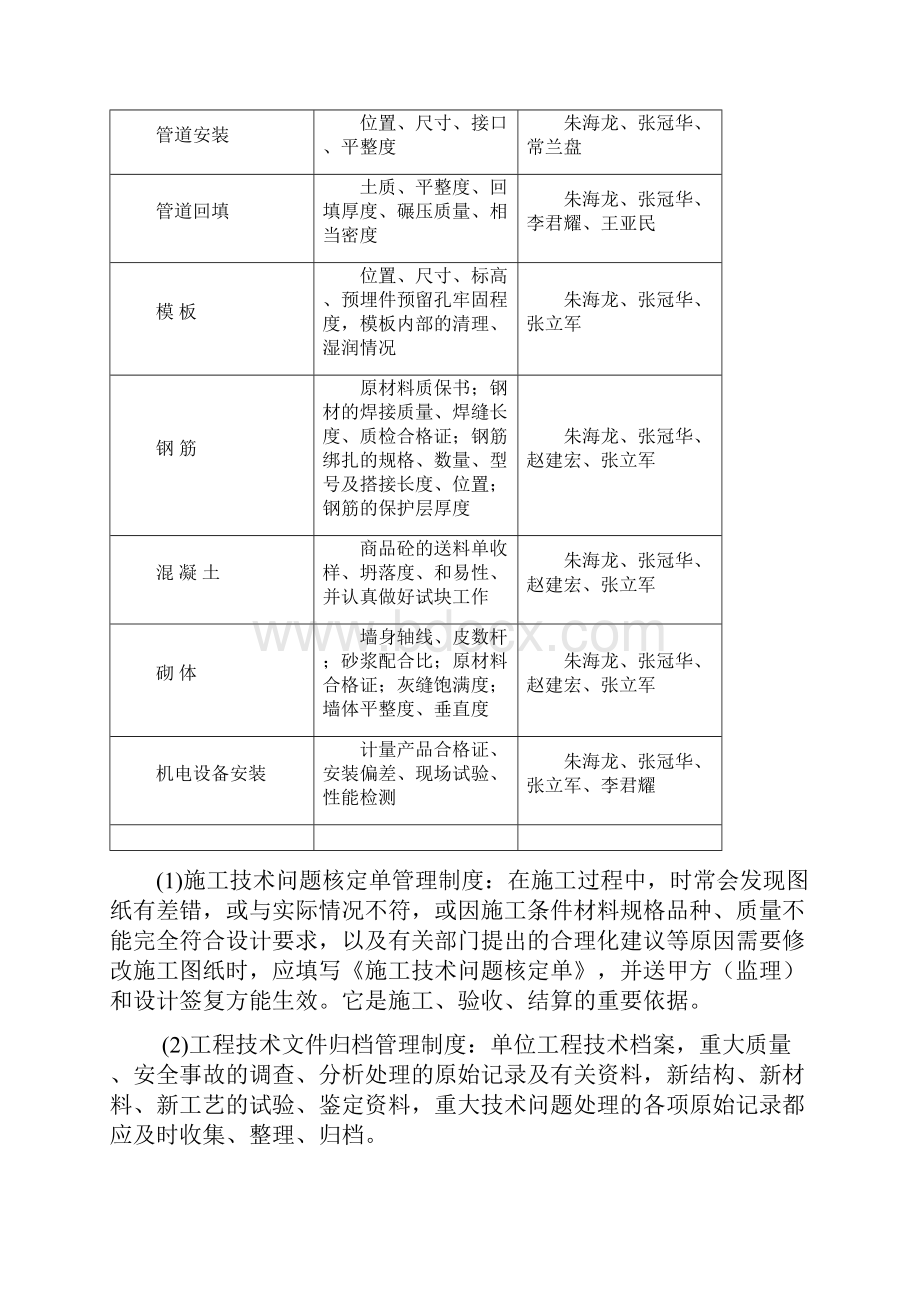 工程质量控制计划.docx_第2页