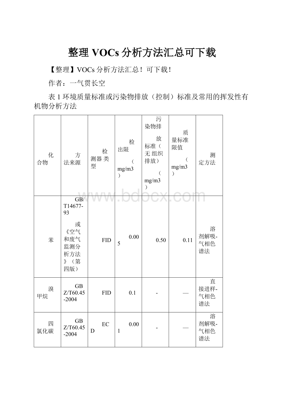 整理VOCs分析方法汇总可下载.docx_第1页