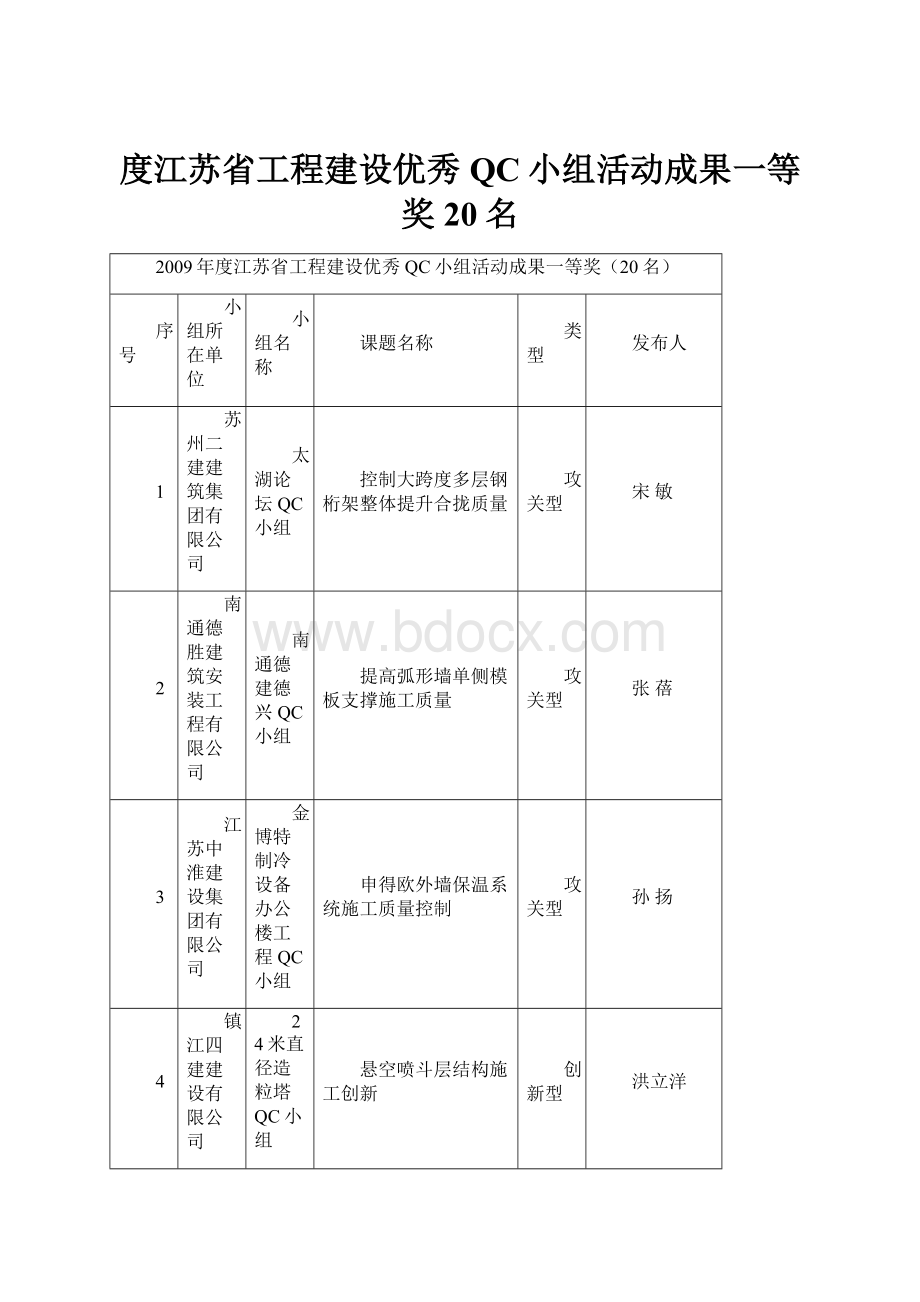 度江苏省工程建设优秀QC小组活动成果一等奖20名Word文档格式.docx