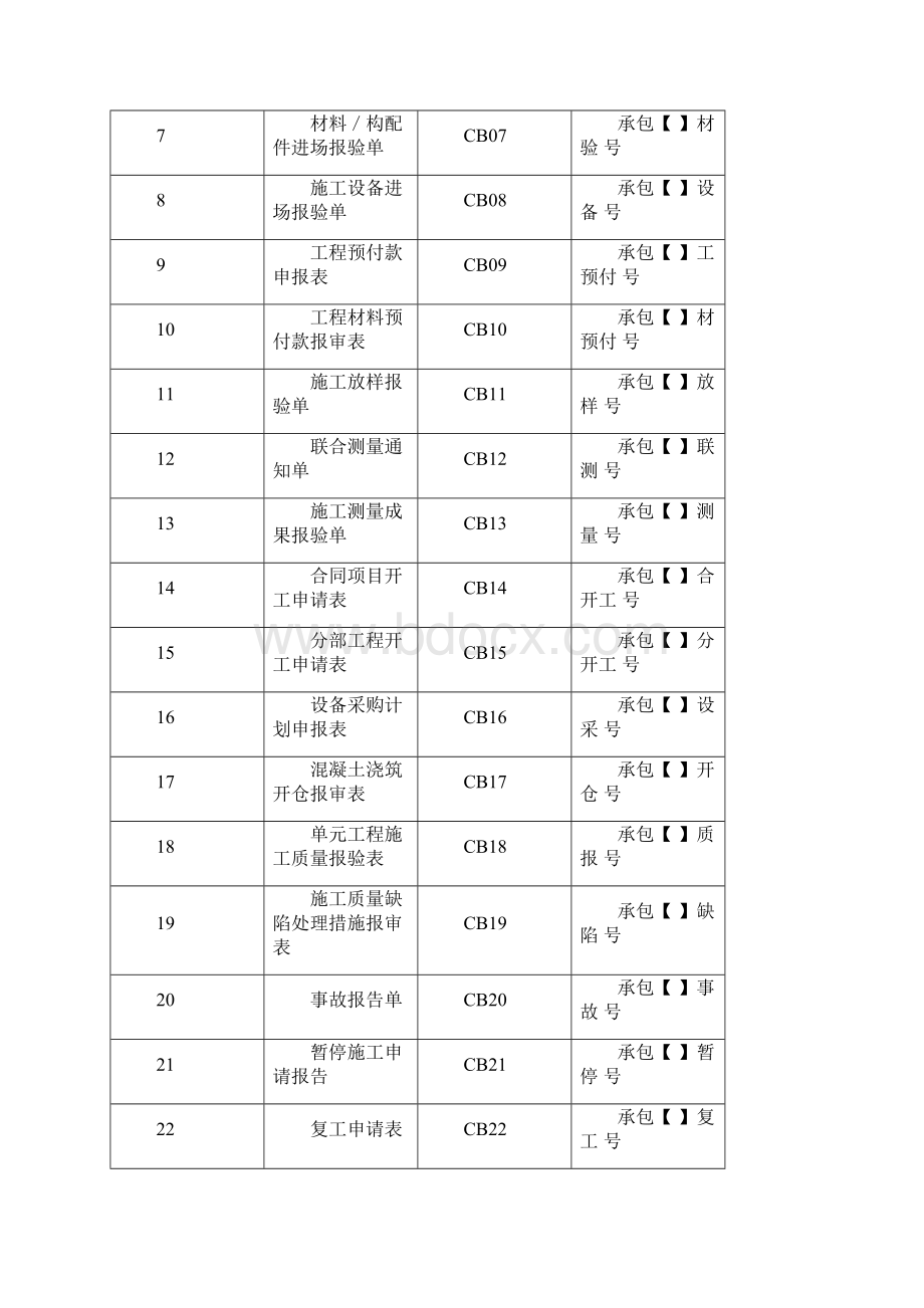 施工常用表格.docx_第3页