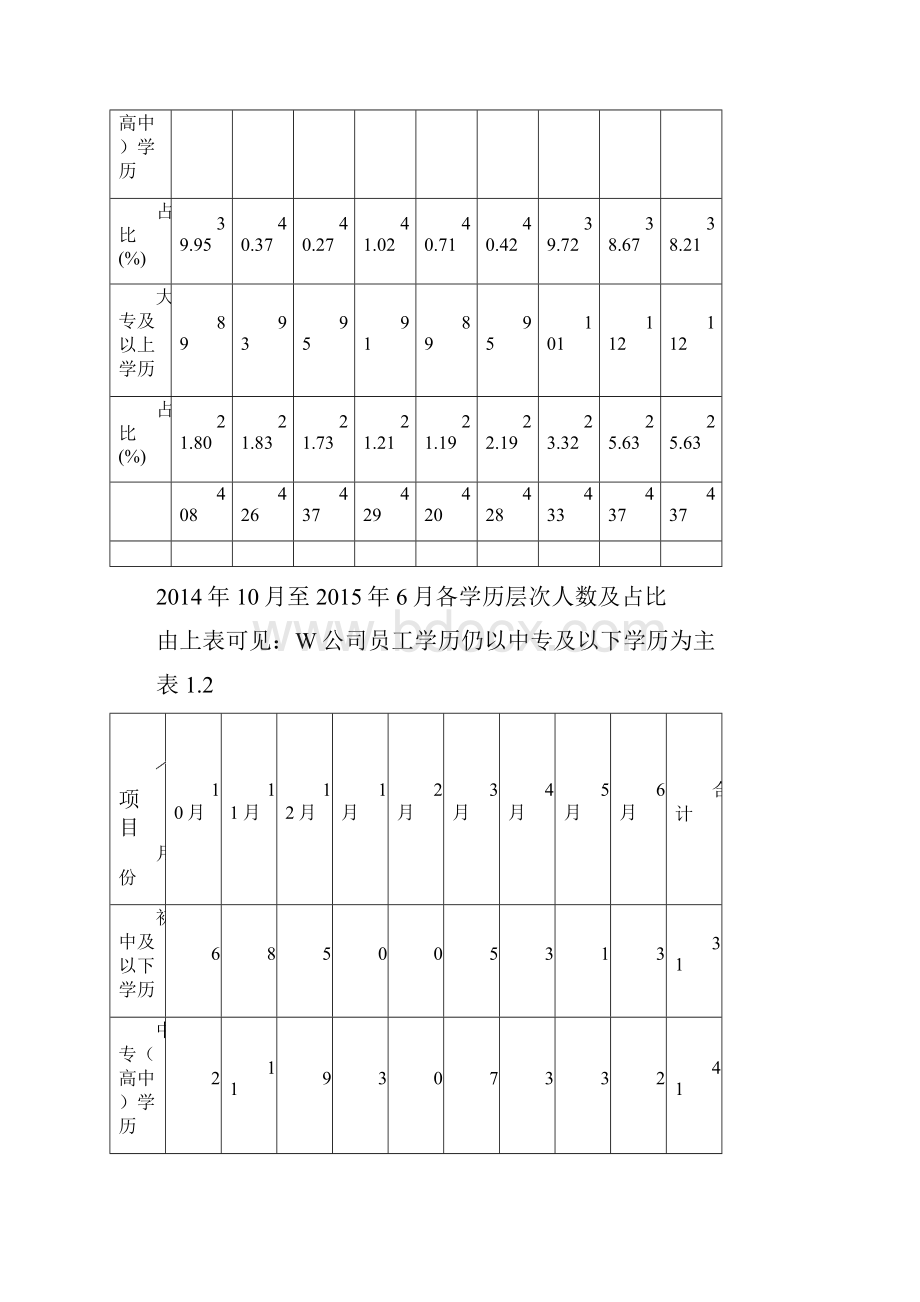 论生产型企业高学历人才招聘与培养策略.docx_第3页