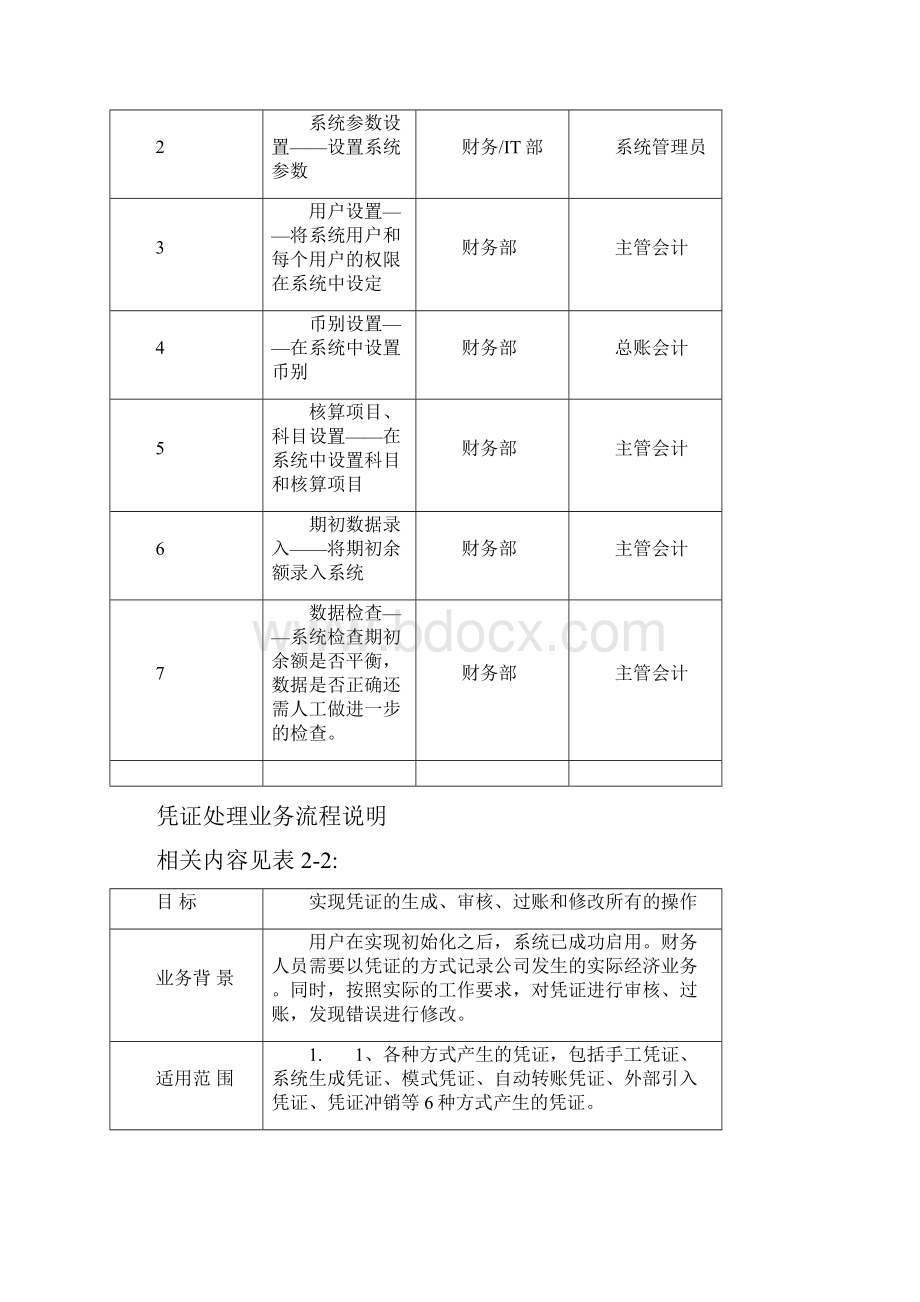 系统总体业务流程图Word格式.docx_第2页