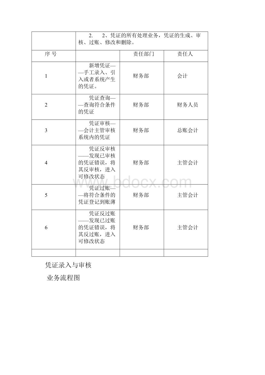 系统总体业务流程图Word格式.docx_第3页