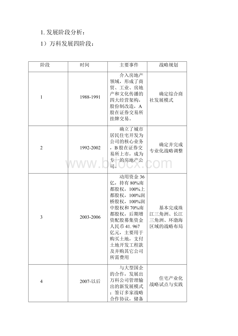 万科龙湖标杆企业战略及执行力研究Word格式.docx_第2页