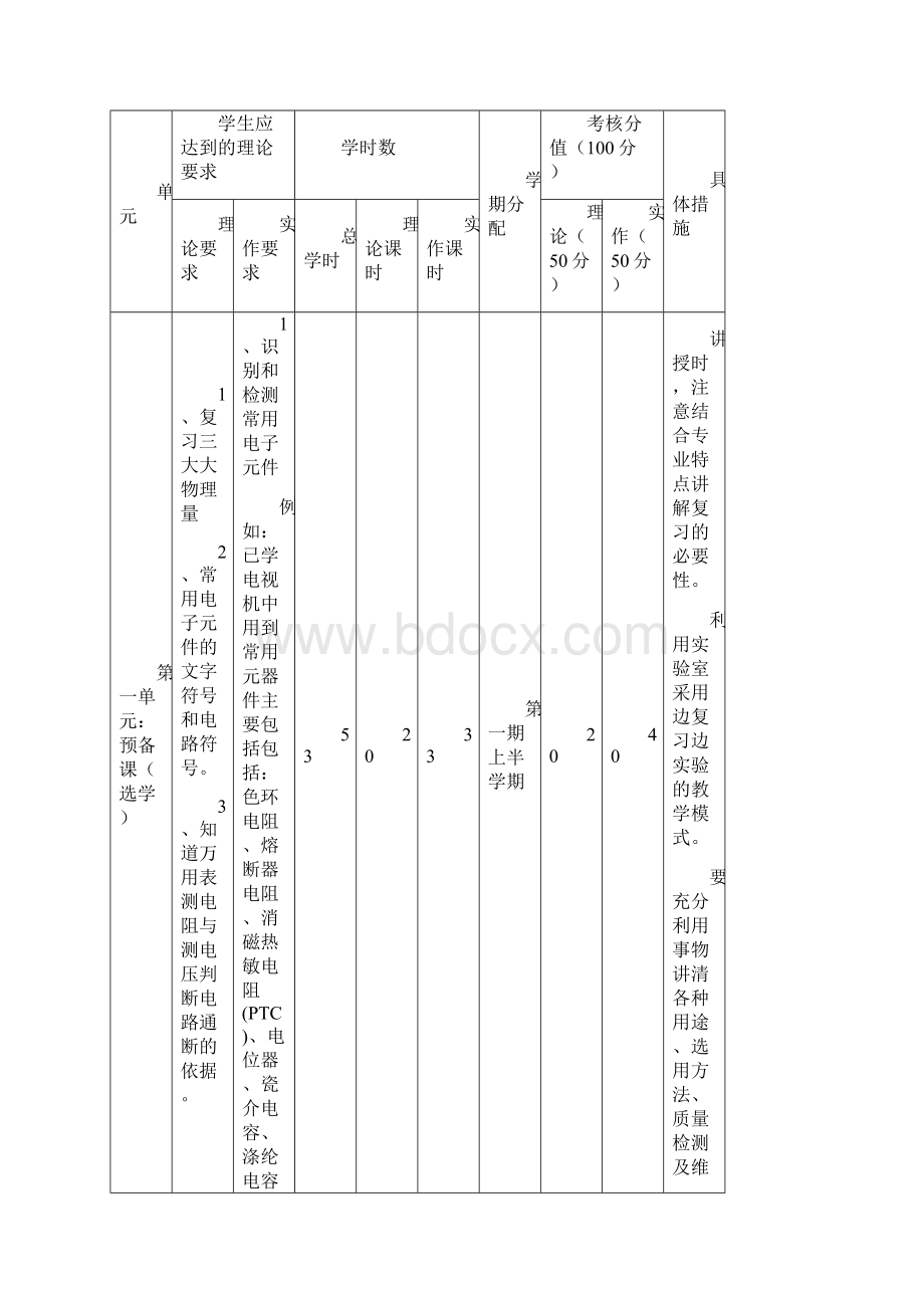 电视机原理与维修教学计划.docx_第2页