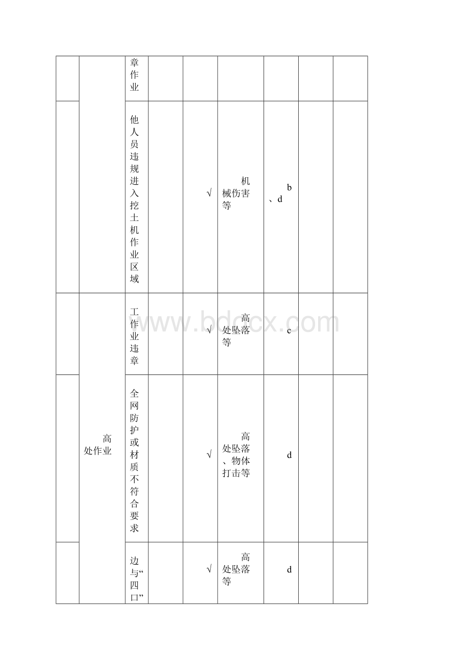 危险源环境因素清单.docx_第2页