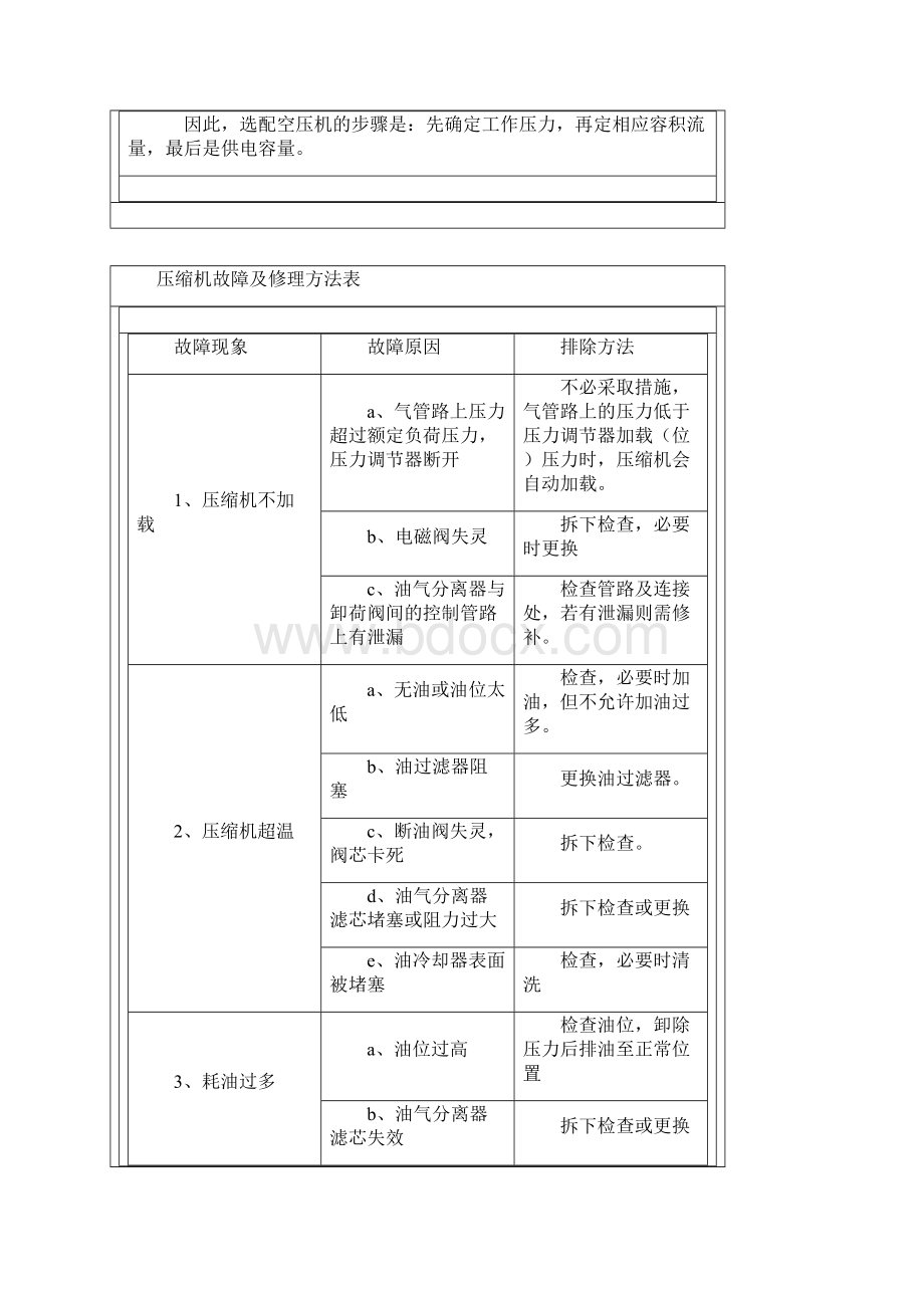 空压机选型指南.docx_第2页