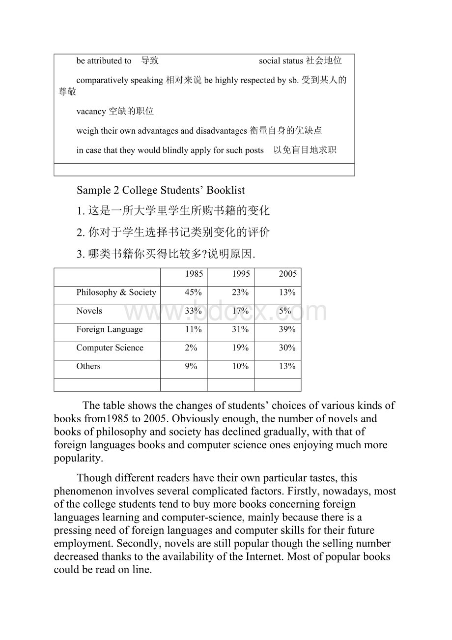 四级常考 图表分析型英语作文Word格式文档下载.docx_第2页