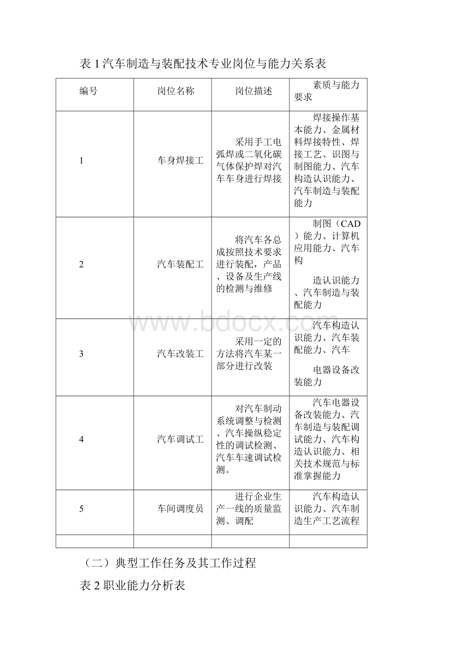 汽车制造与装配技术专业教学标准汇总.docx_第3页