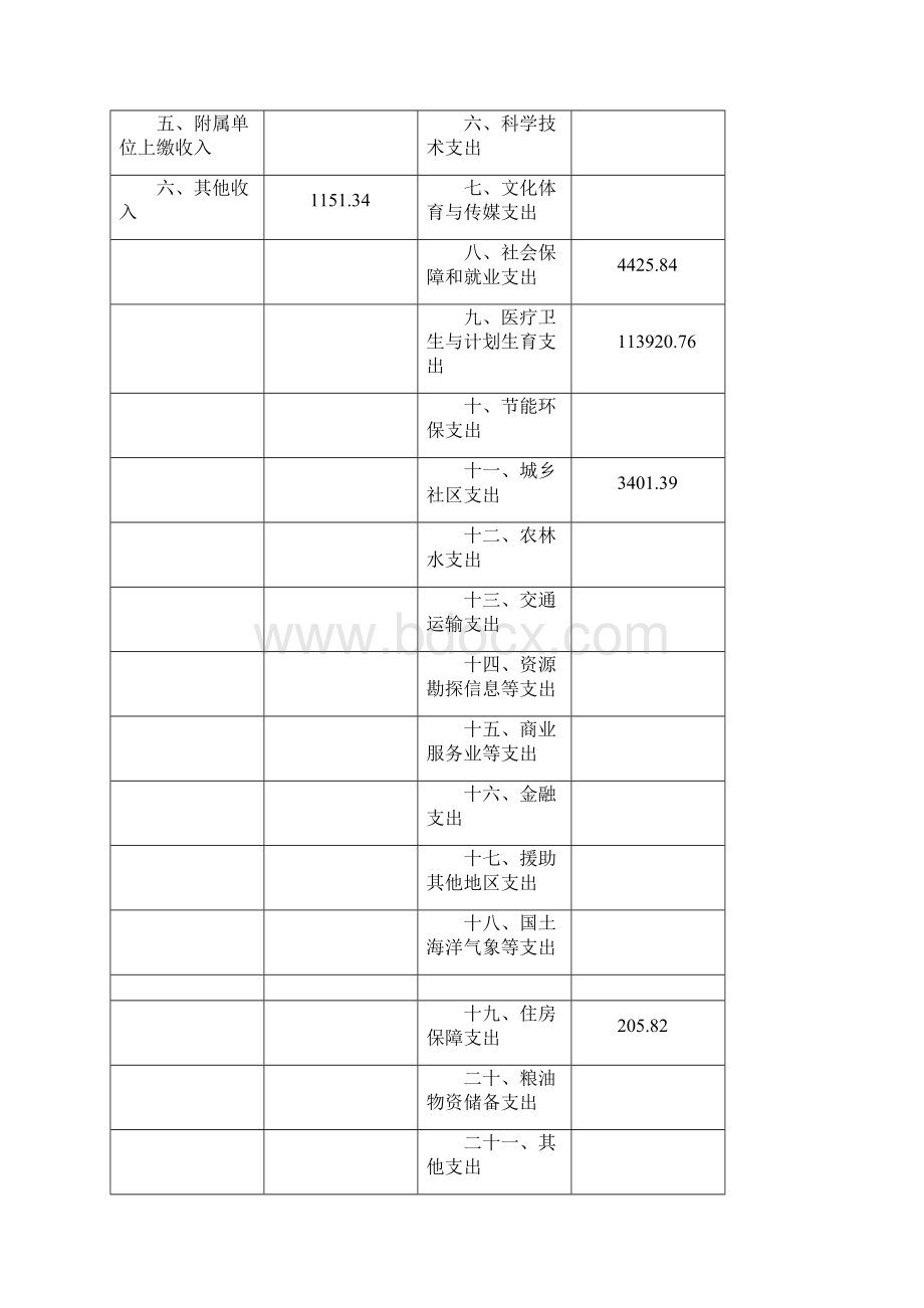 上海市松江区中心医院Word文档下载推荐.docx_第3页