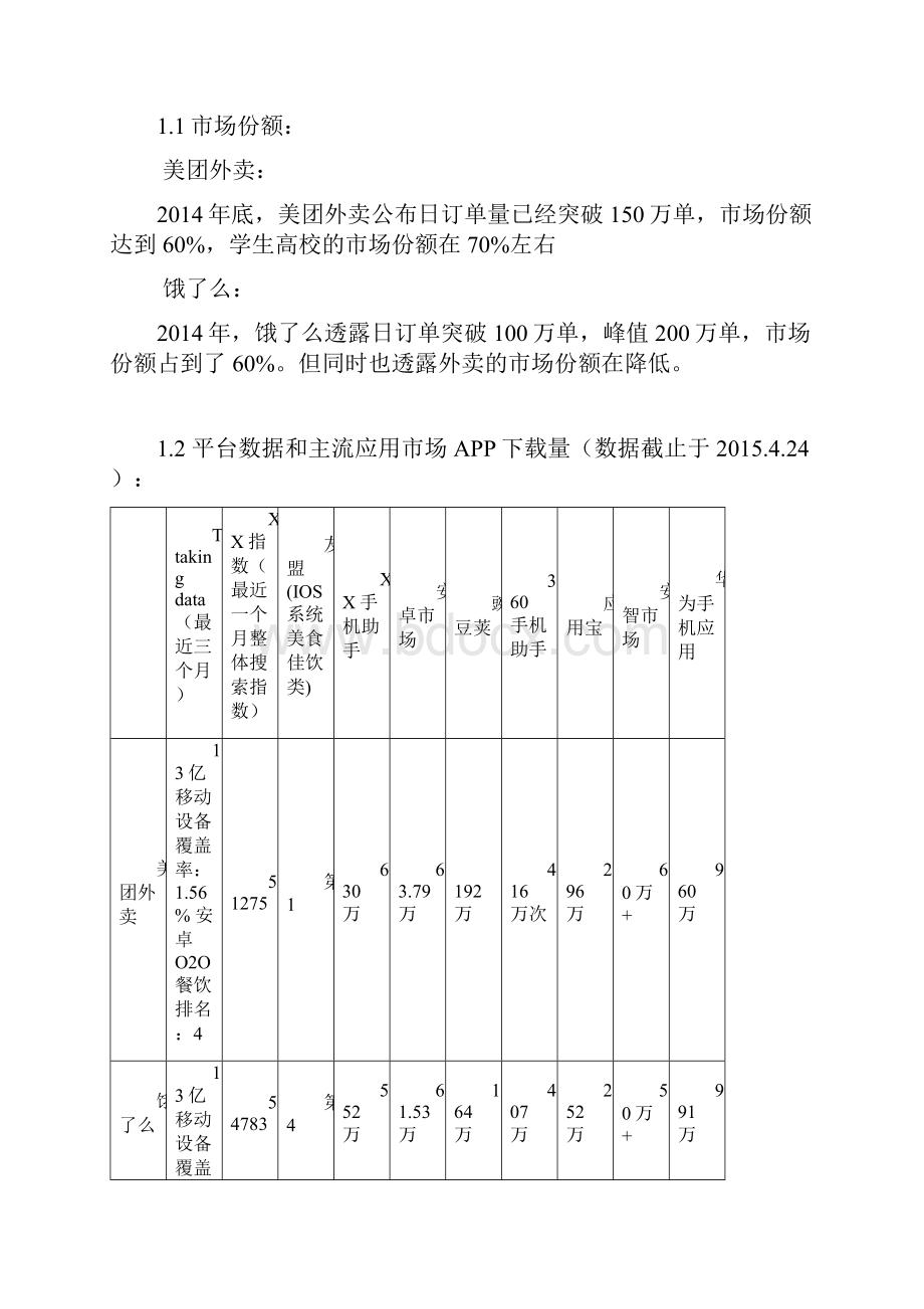 美团外卖与饿了么+竞品分析报告文档格式.docx_第2页