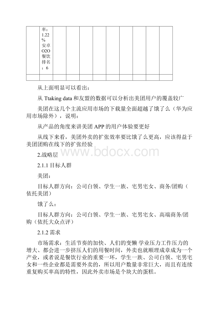 美团外卖与饿了么+竞品分析报告.docx_第3页