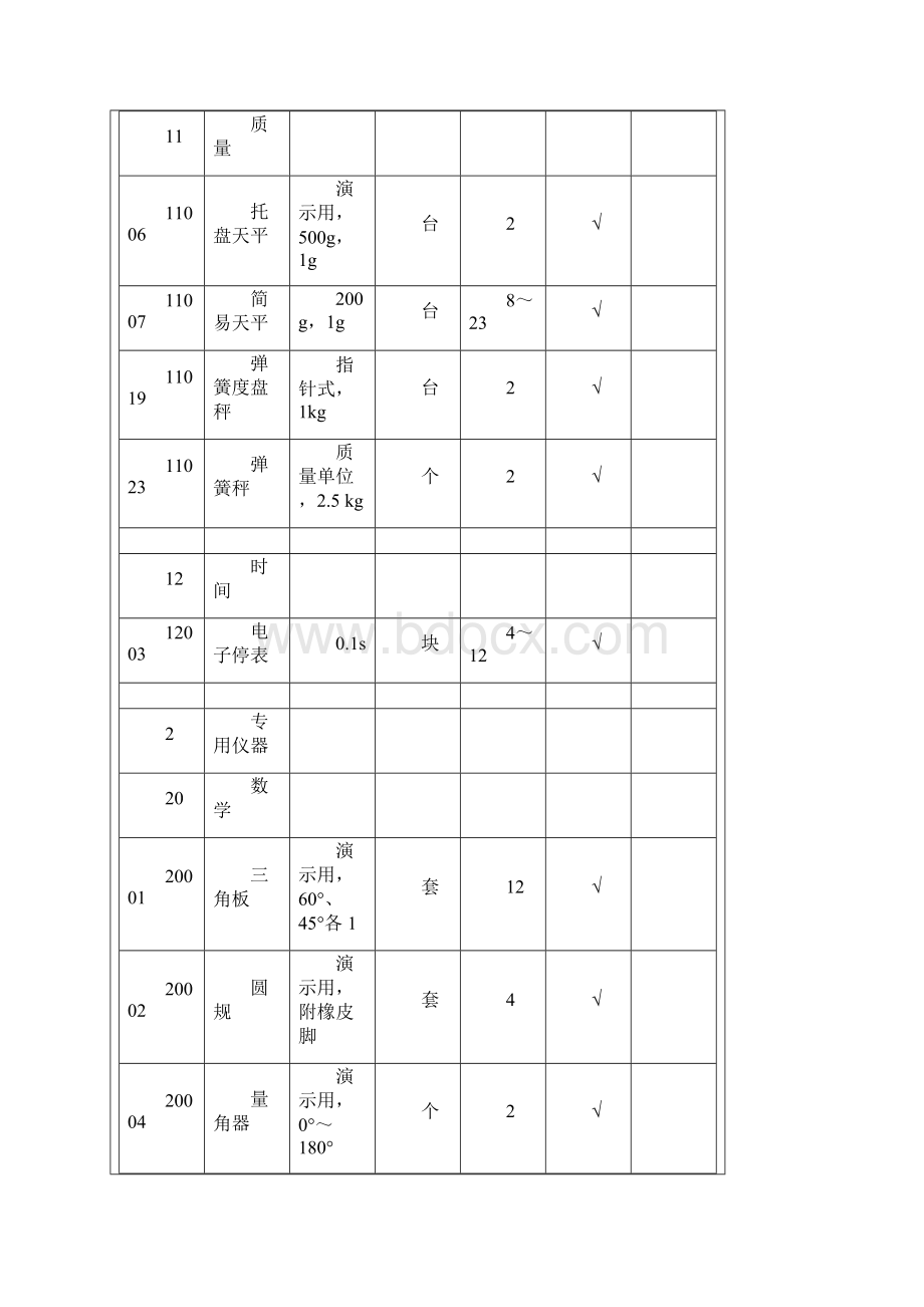 小学数学科学教学仪器配备标准Word文件下载.docx_第2页