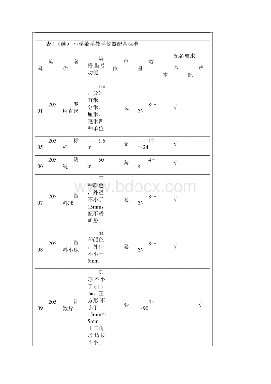 小学数学科学教学仪器配备标准Word文件下载.docx_第3页