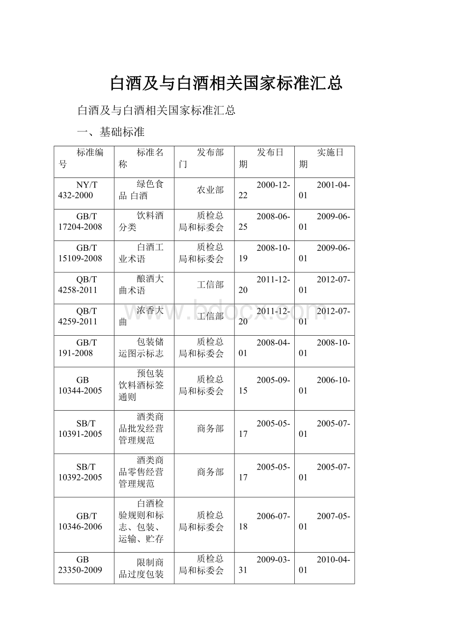 白酒及与白酒相关国家标准汇总文档格式.docx_第1页