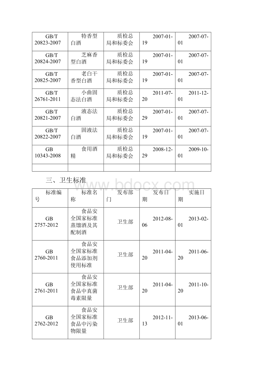 白酒及与白酒相关国家标准汇总文档格式.docx_第3页