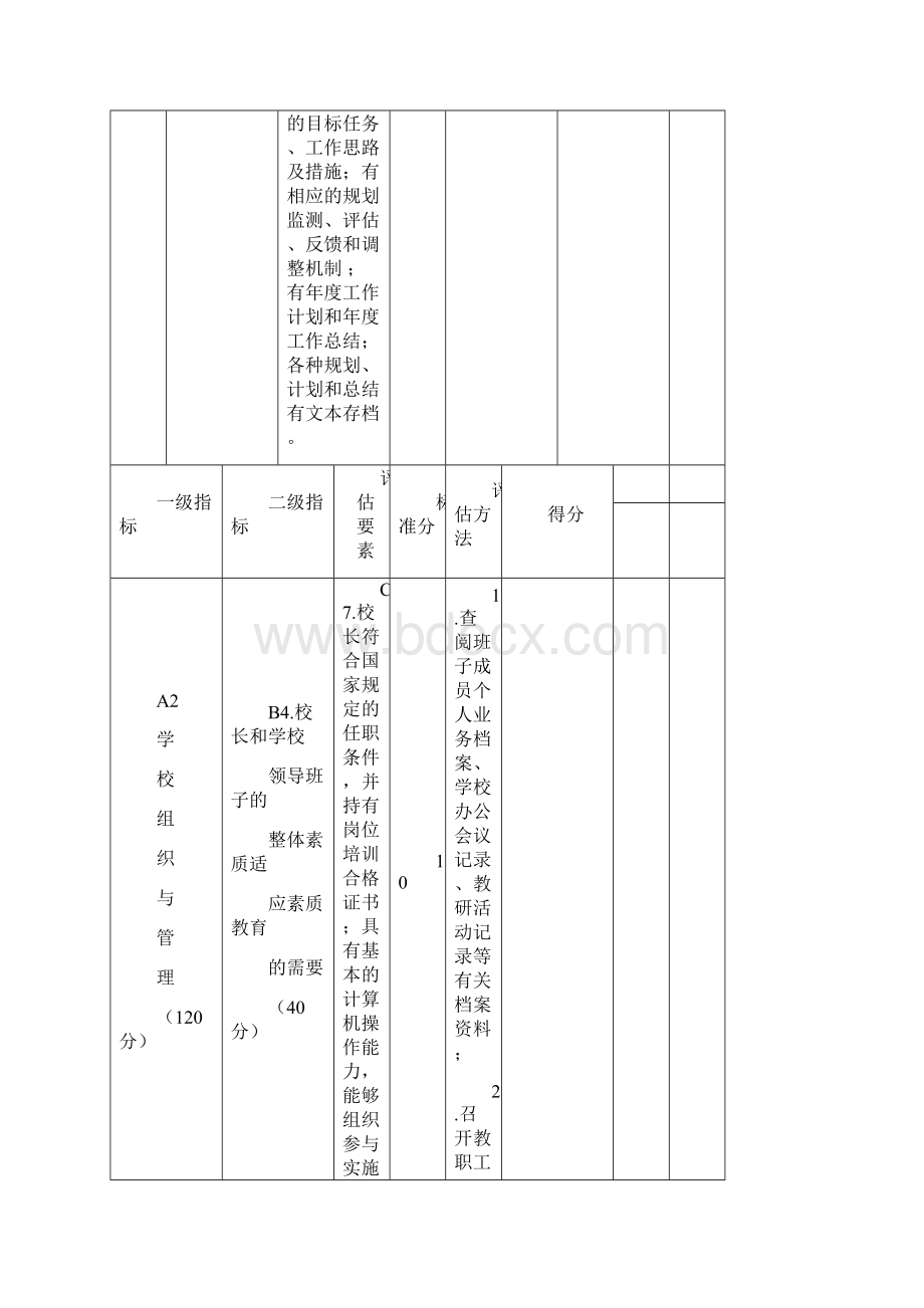 省级标准化高中评估验收细则.docx_第3页