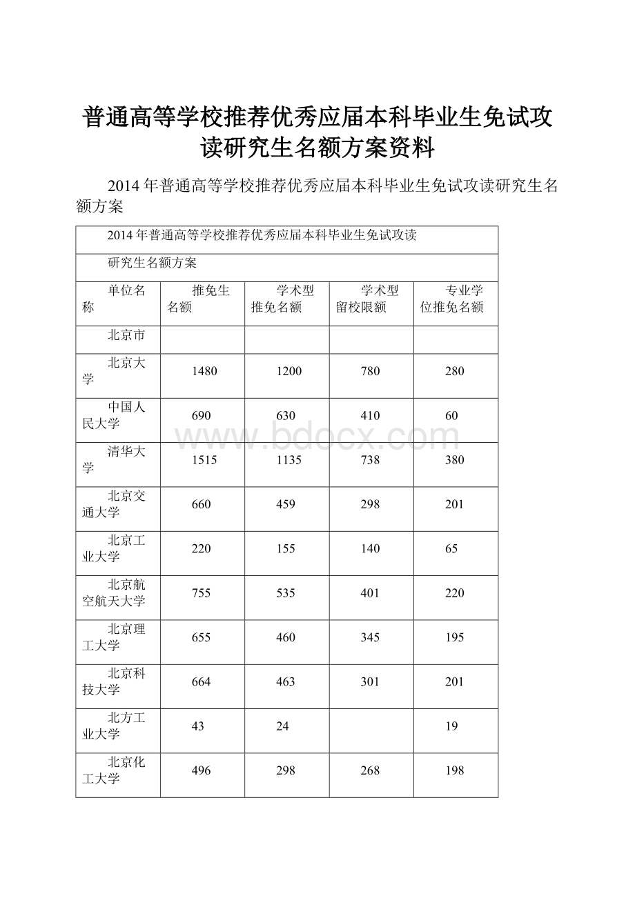 普通高等学校推荐优秀应届本科毕业生免试攻读研究生名额方案资料Word格式.docx_第1页