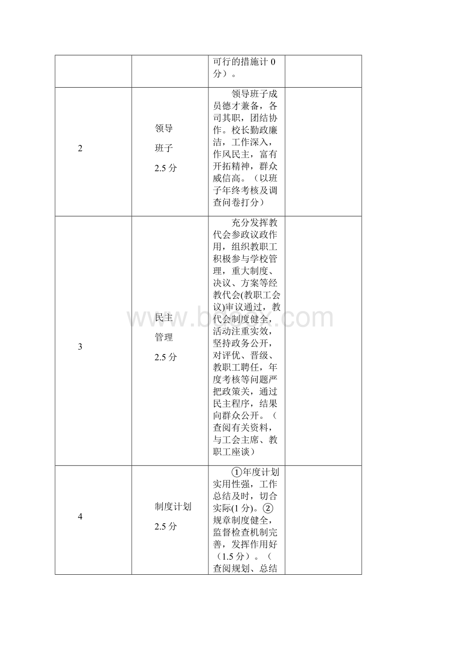 中学督导评估细则.docx_第2页