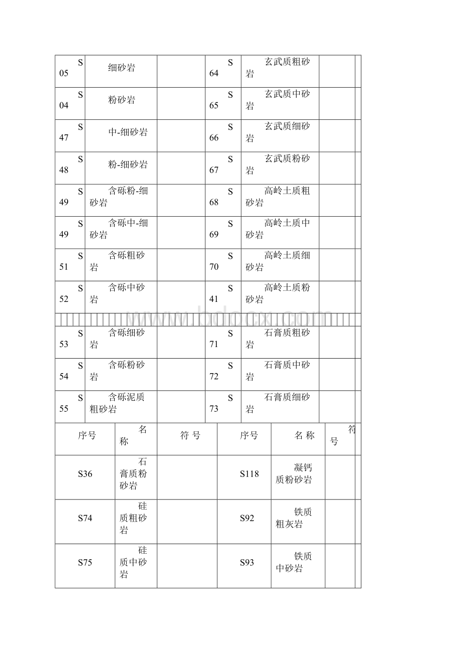 地质工程常见岩性花纹Word格式文档下载.docx_第3页