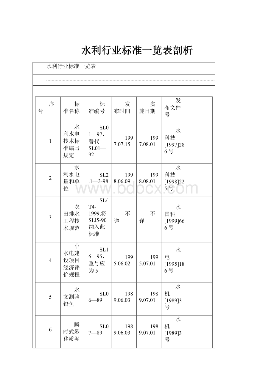 水利行业标准一览表剖析.docx_第1页