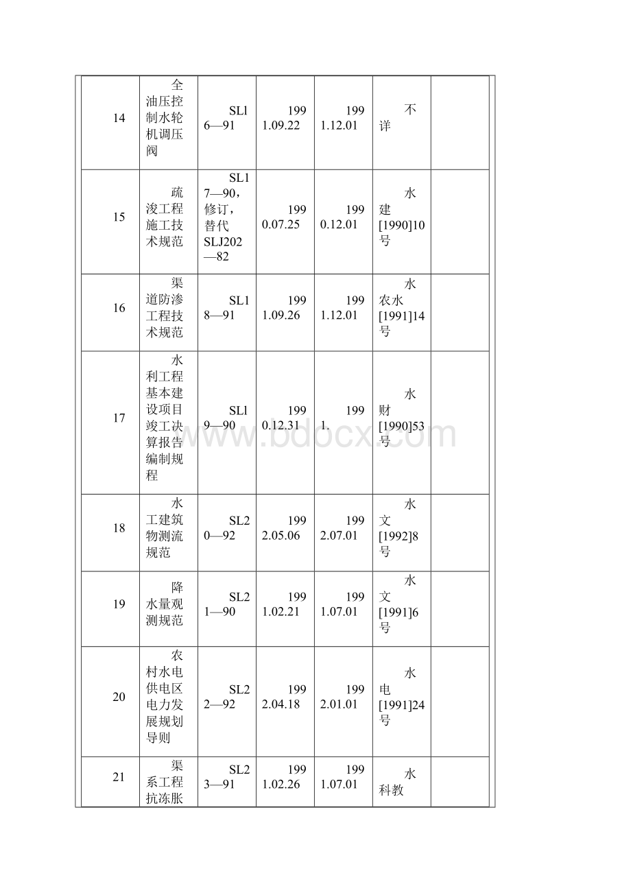 水利行业标准一览表剖析.docx_第3页