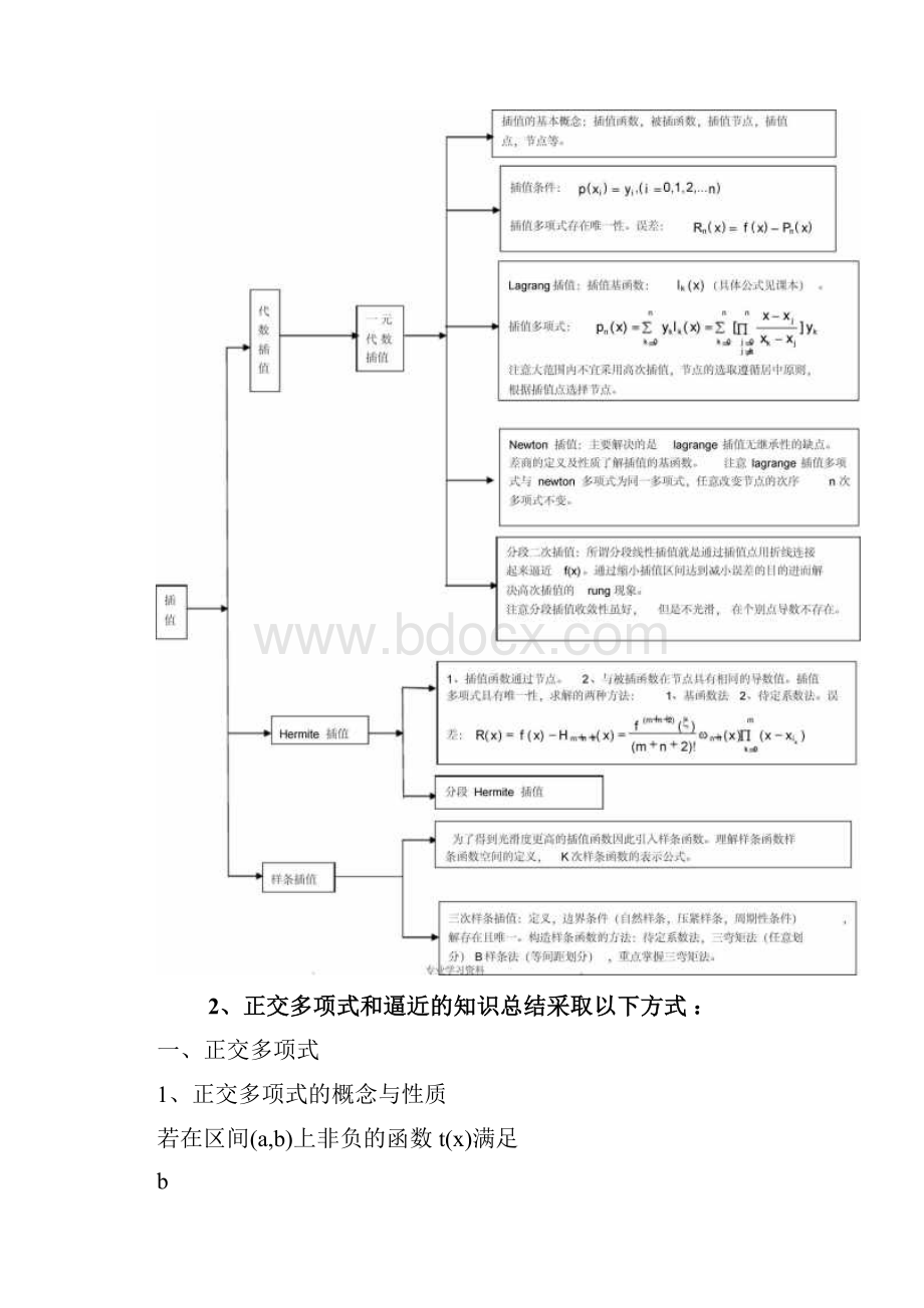 数值分析第五章学习小结Word下载.docx_第2页