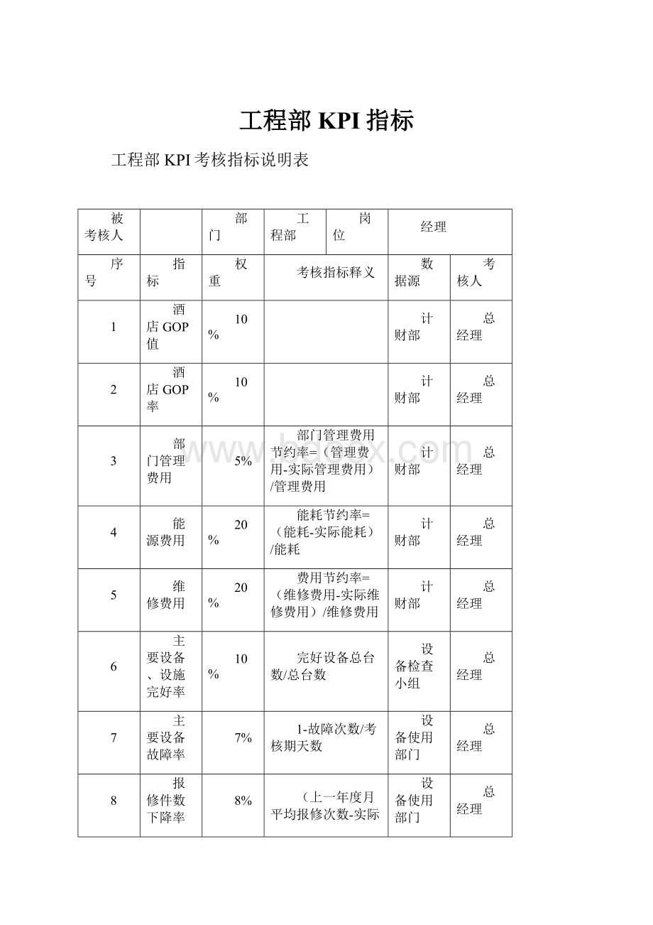 工程部KPI指标.docx_第1页