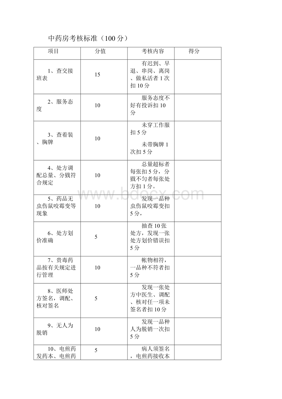 药剂科质控标准.docx_第3页