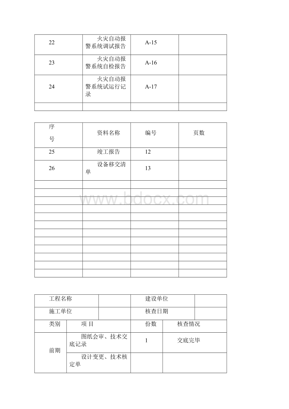 消防火灾自动报警系统资料汇总整编.docx_第3页