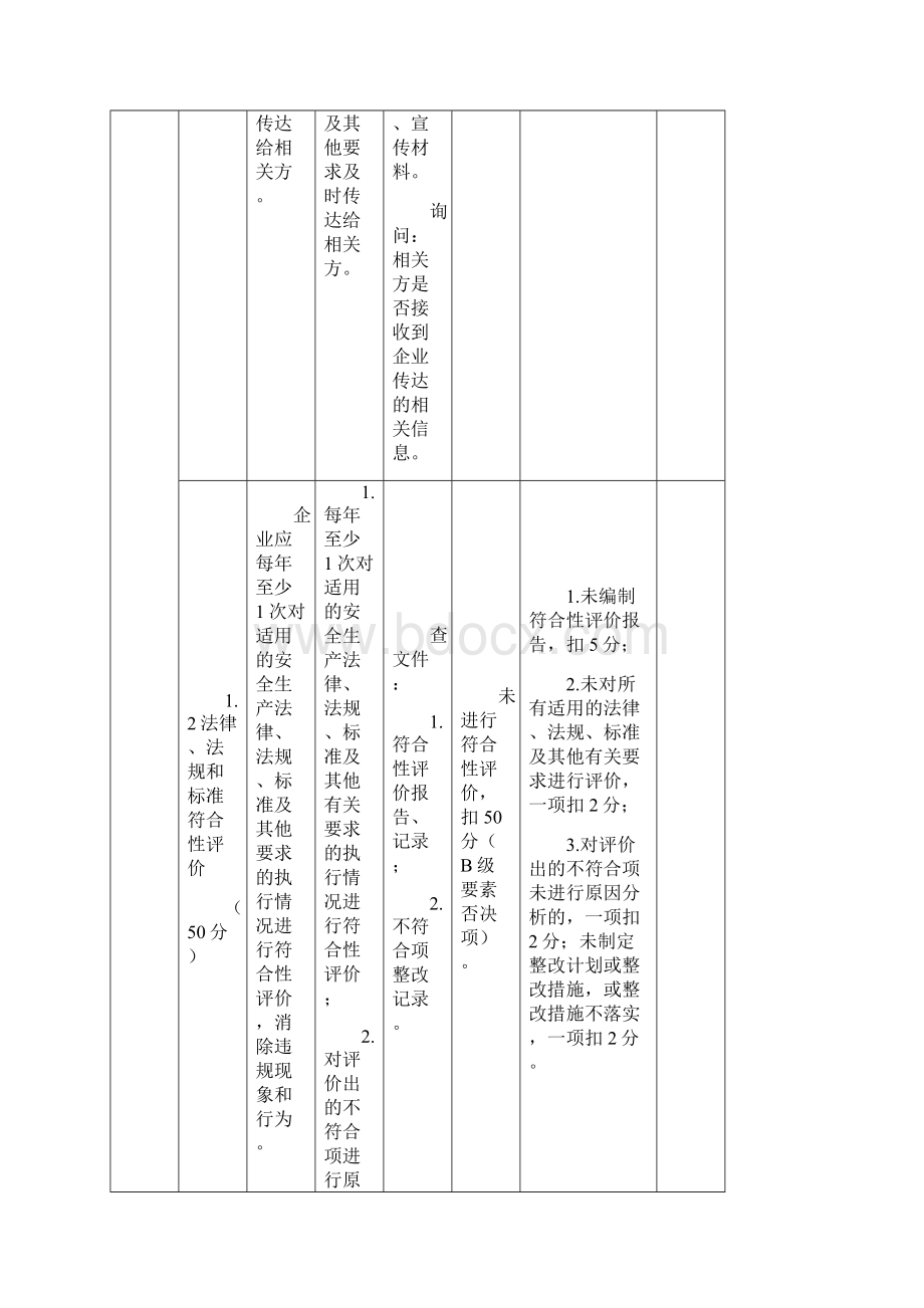 自评检查表Word文档格式.docx_第3页