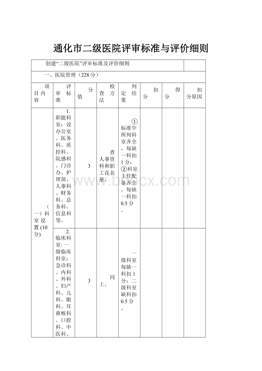 通化市二级医院评审标准与评价细则.docx