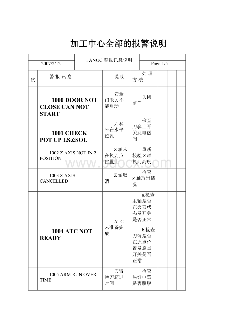 加工中心全部的报警说明Word格式.docx