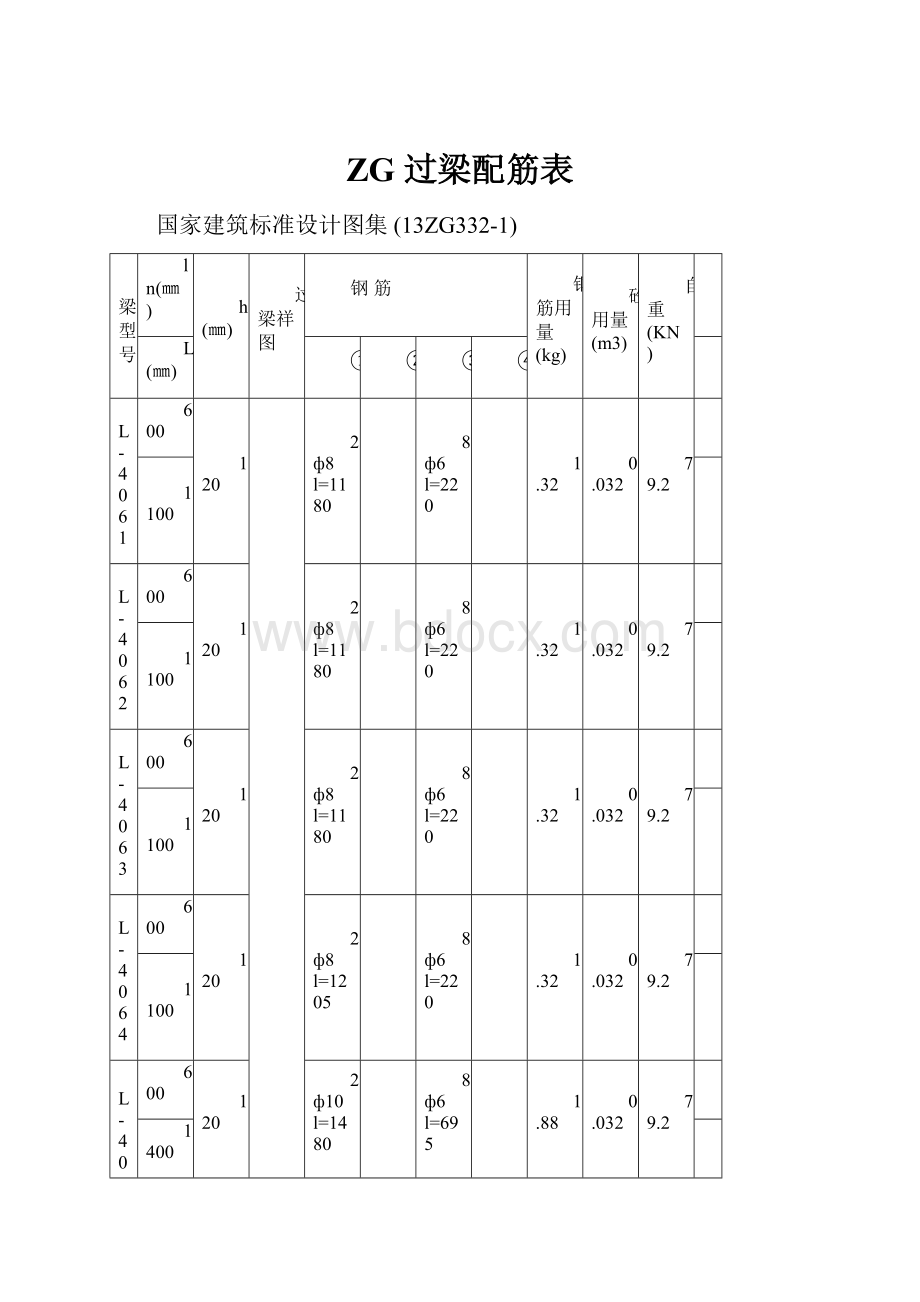 ZG 过梁配筋表Word下载.docx