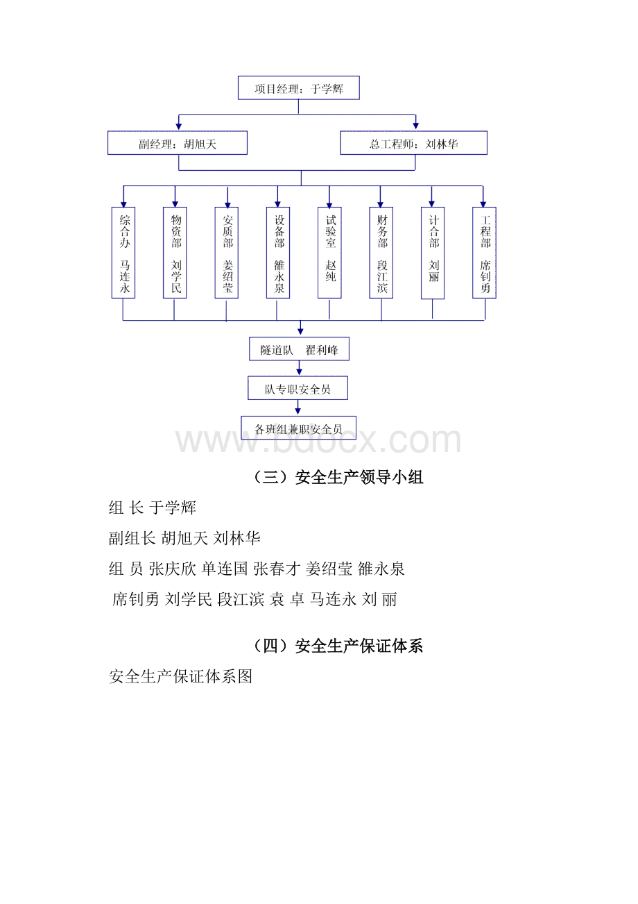 安全生产管理制度大全.docx_第2页