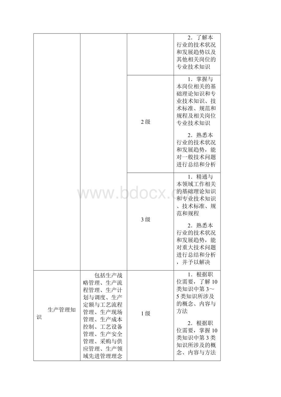 制造型企业人员胜任素质Word格式文档下载.docx_第2页