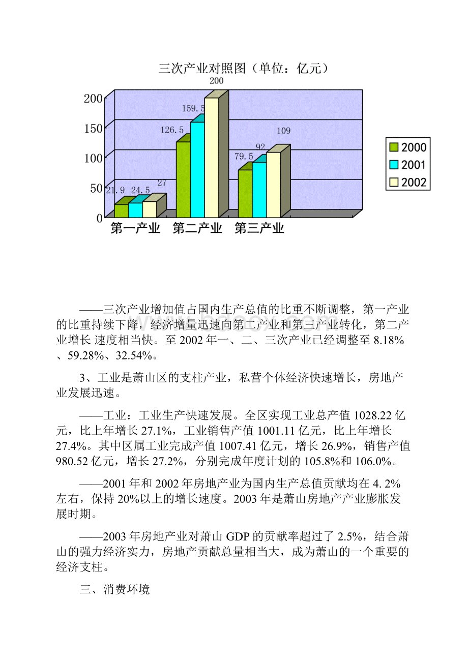 精品最新萧山市场研究报告.docx_第3页