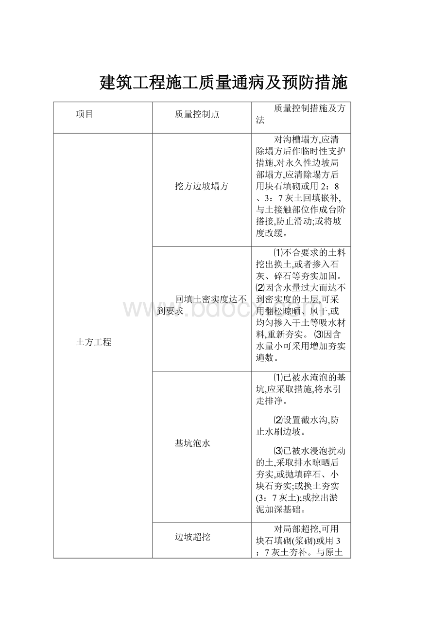 建筑工程施工质量通病及预防措施Word格式文档下载.docx_第1页