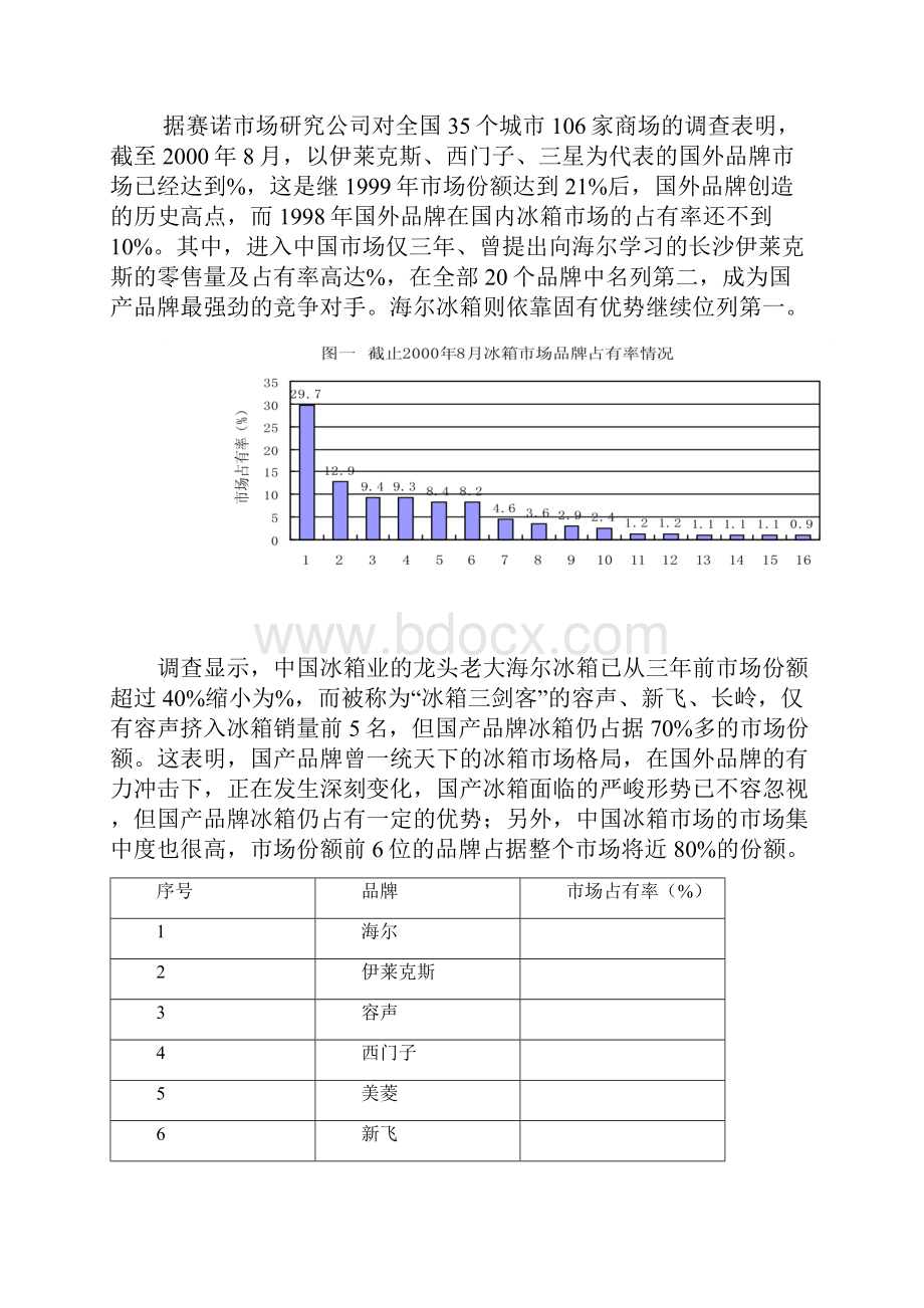 中国冰箱行业营销分析报告 第四组Word文档格式.docx_第3页