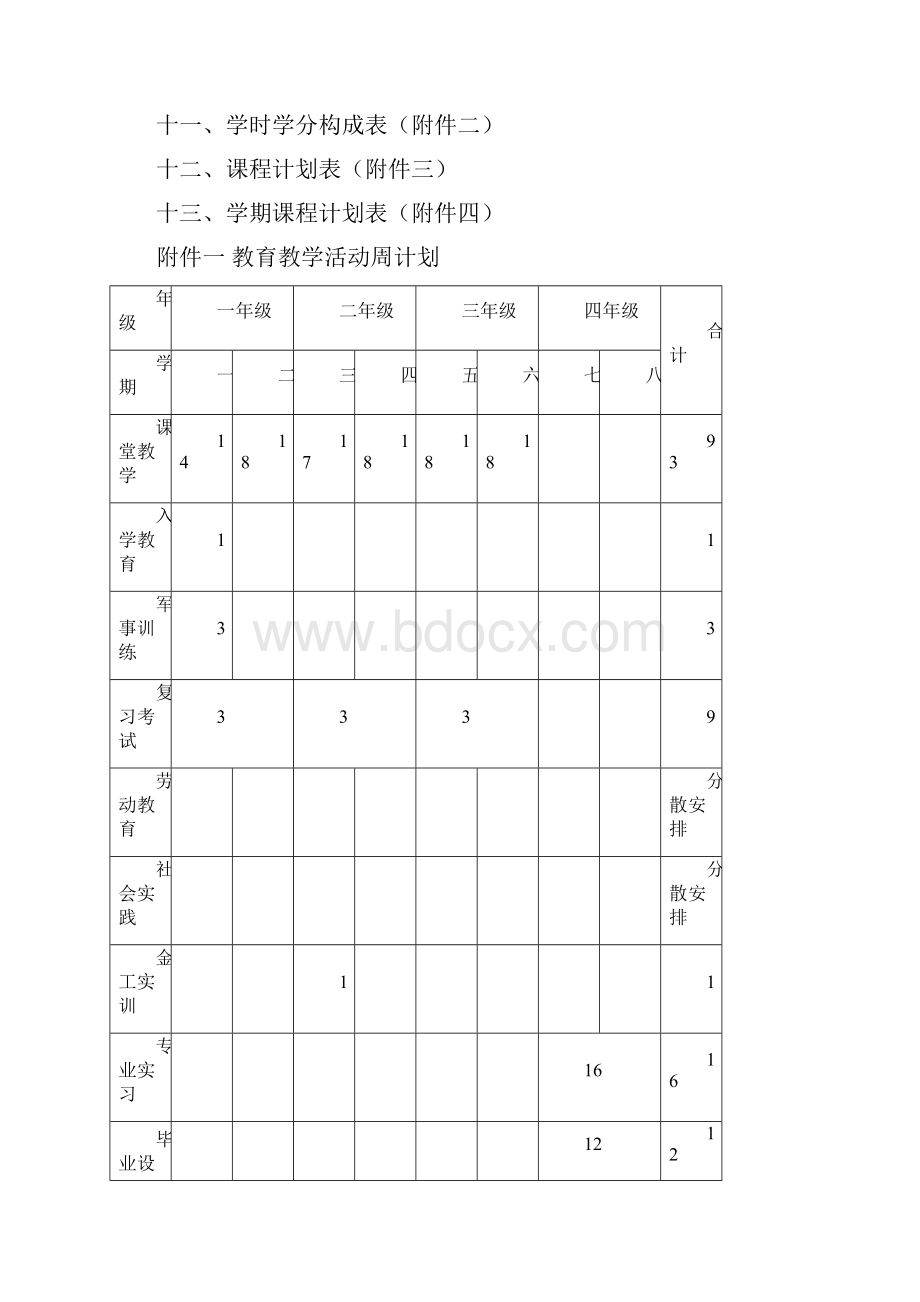 电子信息工程特色班培养方案.docx_第3页