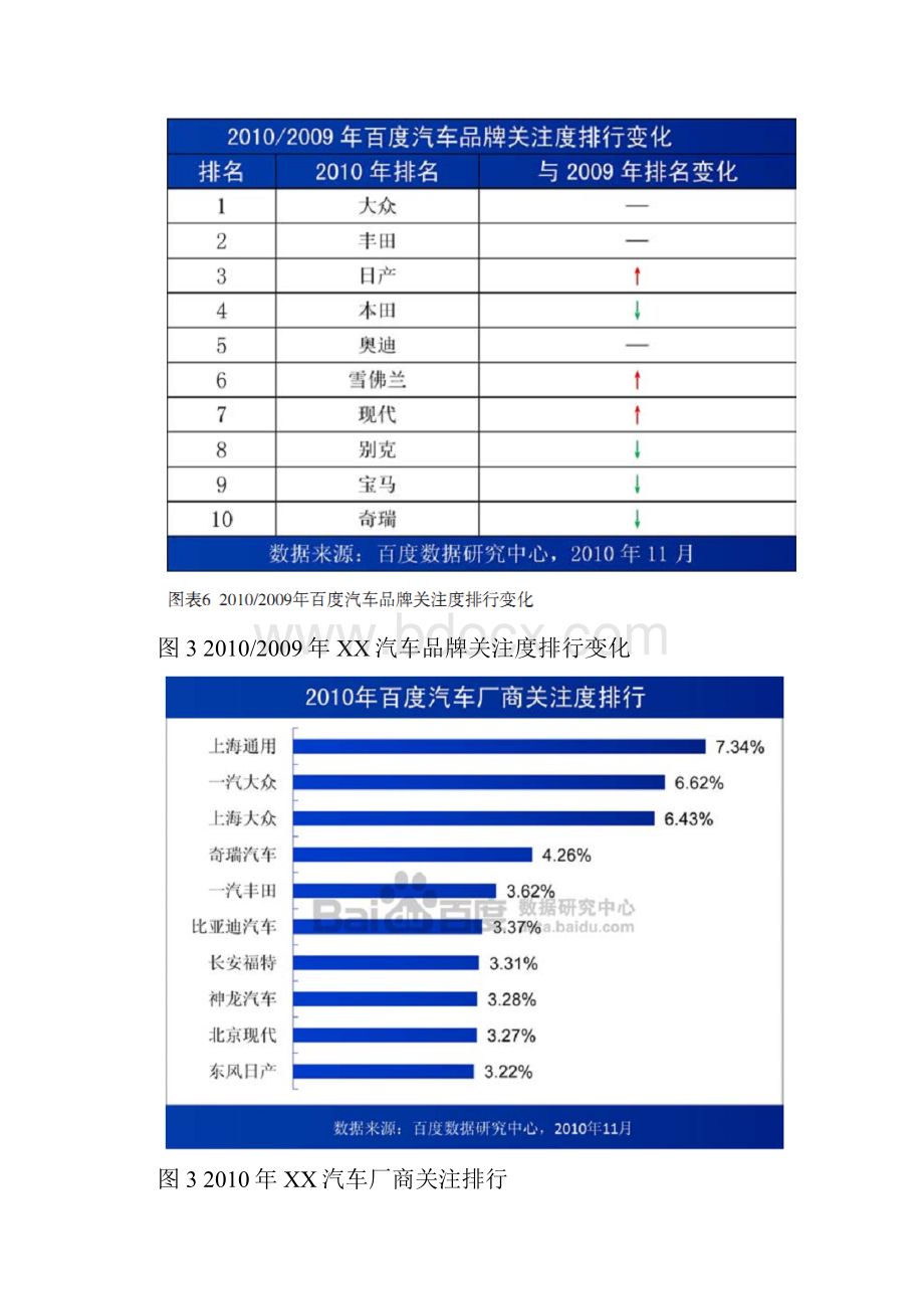 汽车行业的薪酬分析以通用汽车为例.docx_第2页